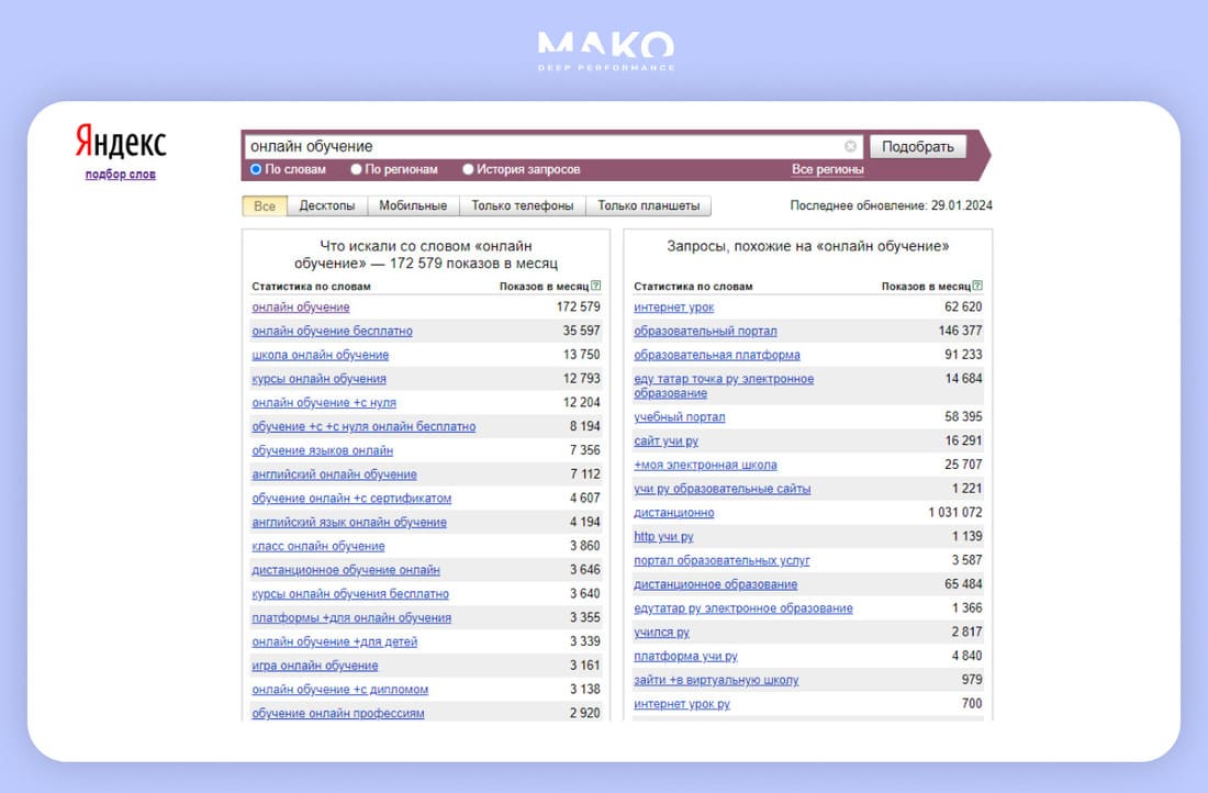 Правильный сбор семантики