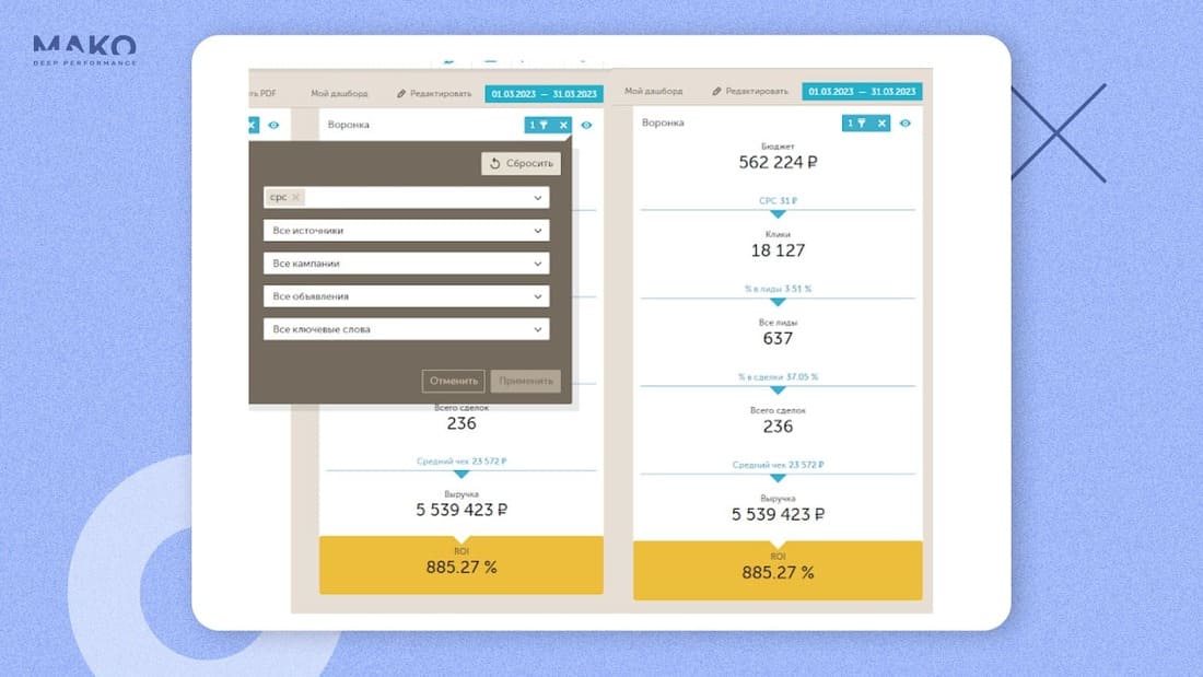 Результаты сквозной аналитики
