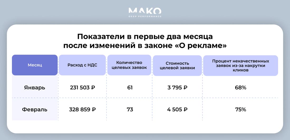 Статистика БФЛ после нового закона