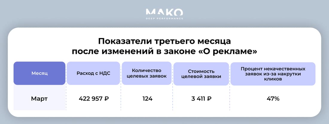 Стабилизация ситуации в БФЛ