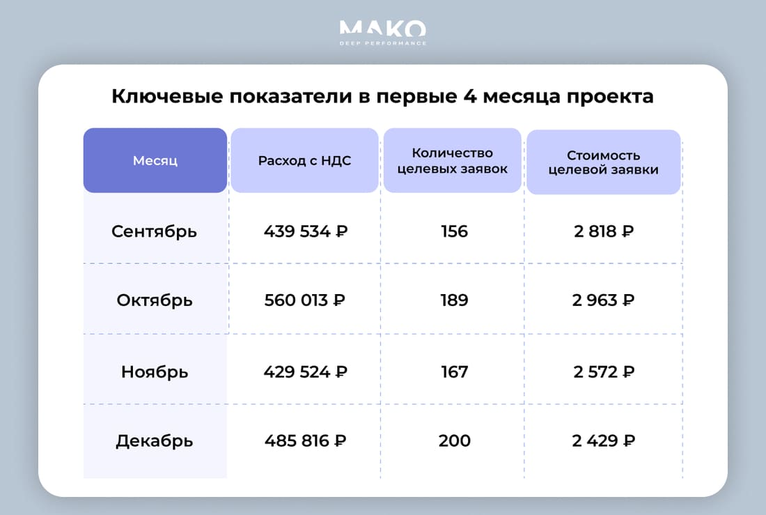 Стабилизация заявок БФЛ