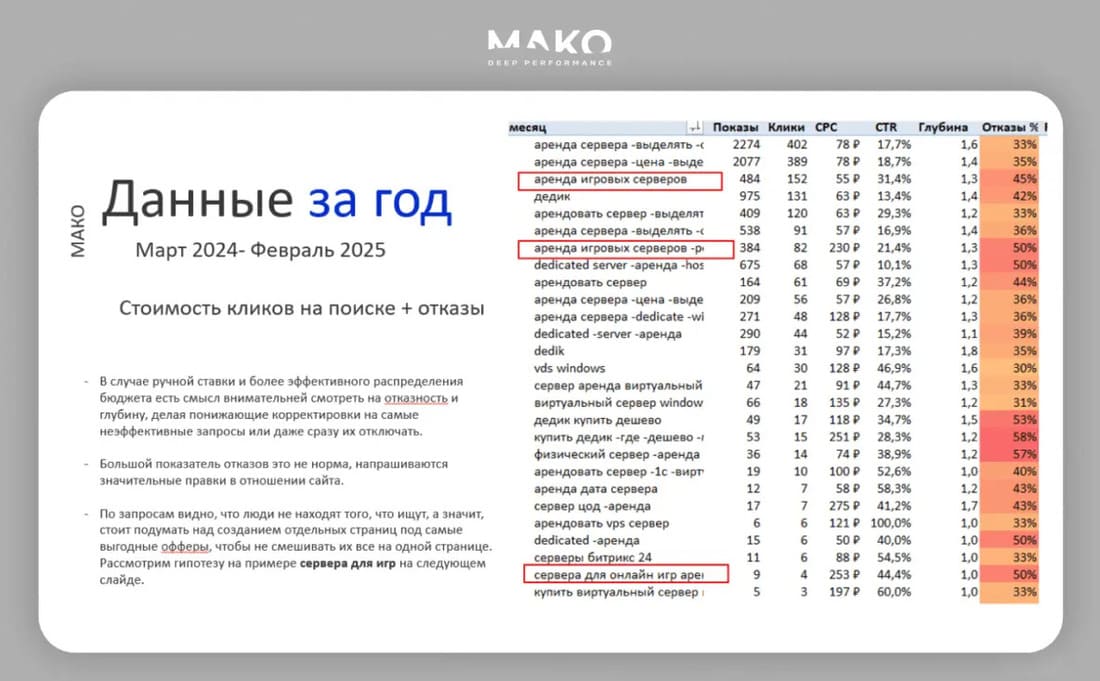 Страница аудита