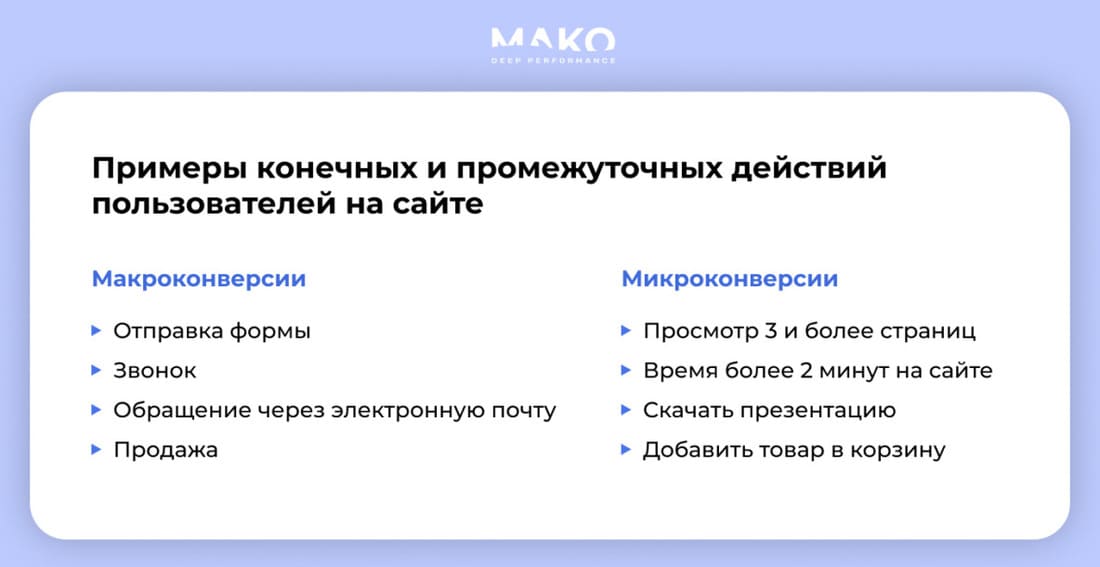 Примеры целей