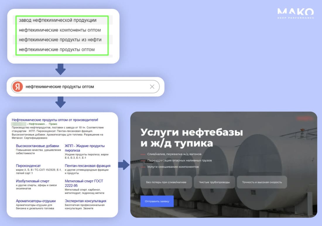 Правки в рекламе производителя нефтехимии