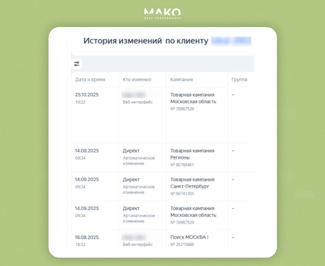 Оценка эффективности заголовков