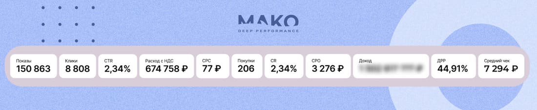 Первые результаты продвижения интернет-магазина подарков