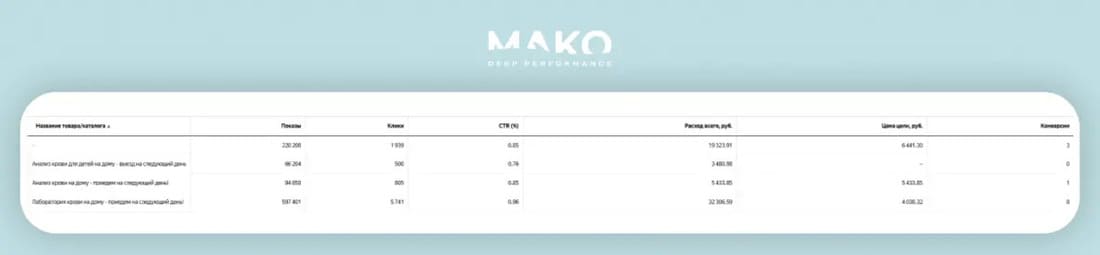 Результаты каталога для выездной бригады медицинской клиники