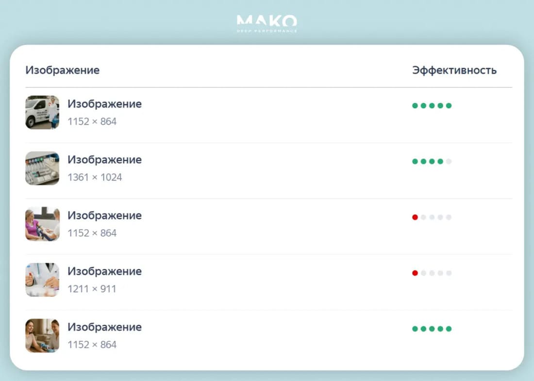 Эффективность картинок для медицинской лаборатории
