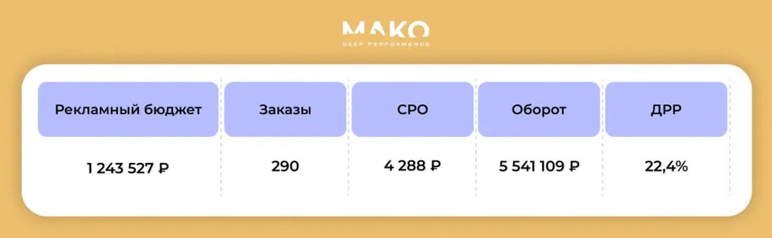 Первые проблемы после увеличения бюджета