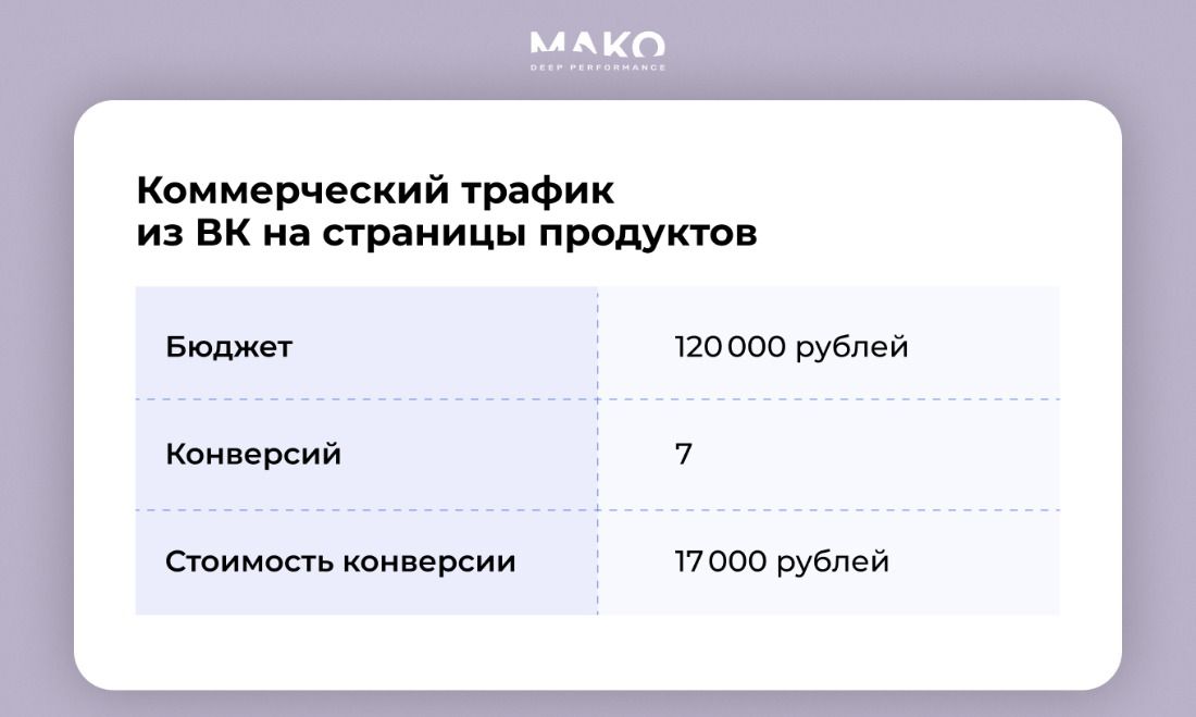 Коммерческий трафик в ВК